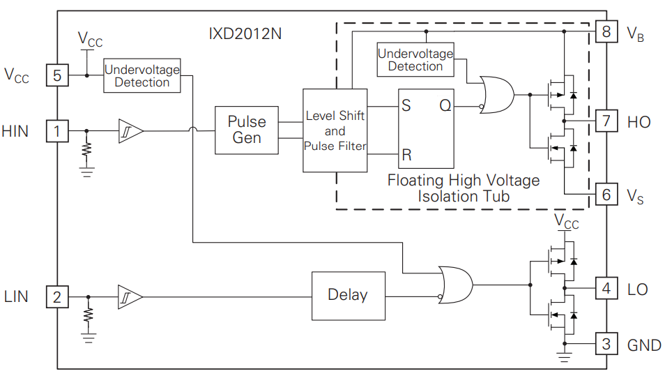 框图 - IXYS IXD2012N栅极驱动器
